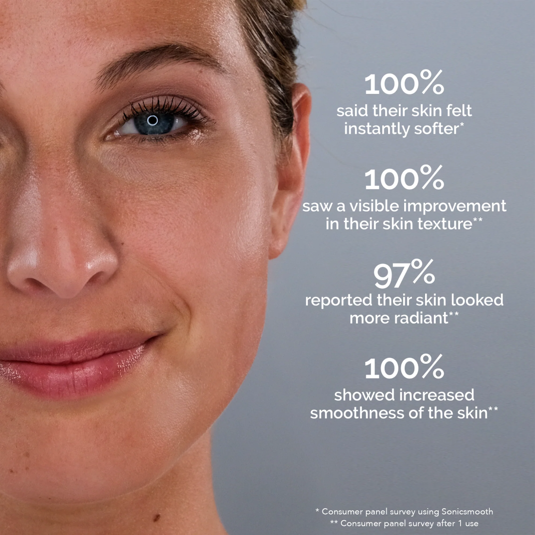 2 Month Supply - Close-up of a woman's face with statistics about skin improvements in text beside her. The text details survey results on skin softness, texture, radiance, and smoothness after using the Michael Todd Beauty Sonicsmooth Clear Refill Tips.