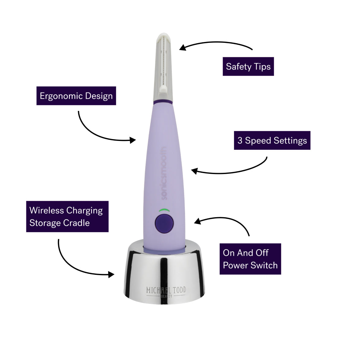 Lavender Lust Sonicsmooth Sonic Dermaplaning System